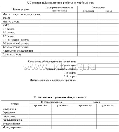 Журнал учета групповых занятий спортивной школы. Добавлено 3 новых раздела: 1. Годовой учебный план и график распределения учебных часов 2. Проведение инструктажей по ТБ, ПБ, ПДД... 3. Итоги работы за учебный год (Формат А4, блок писчая пл. 60, обложка оф