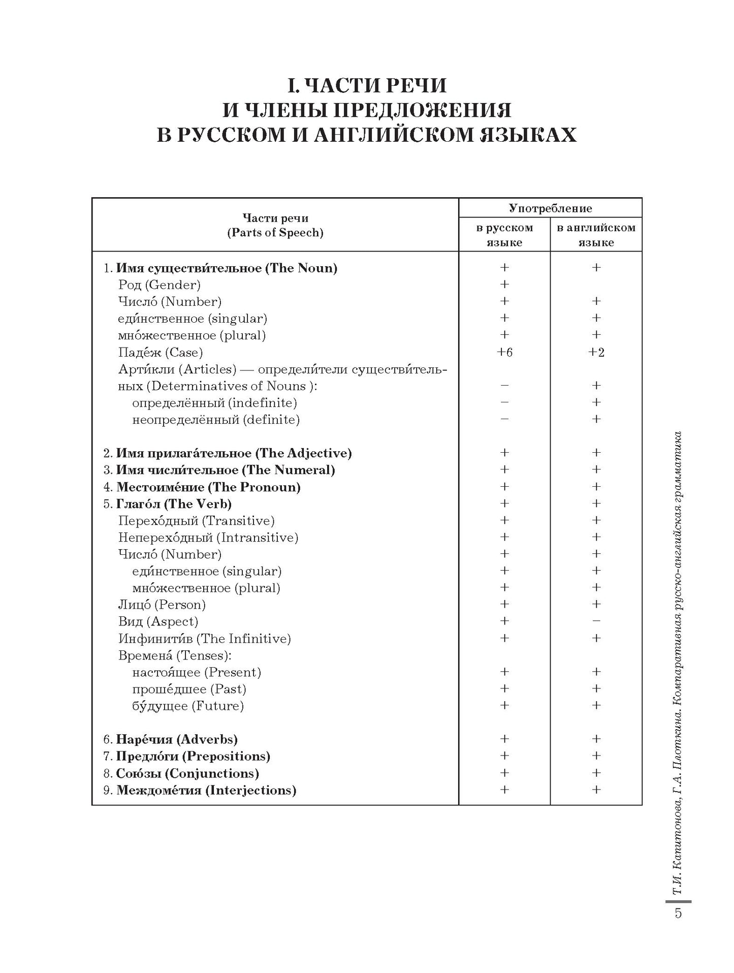 Компаративная русско-английская грамматика: учебное пособие для иностранных студентов (базовый уровень)