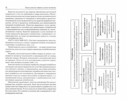 Оценка качества товаров и основы экспертизы: учеб пособие