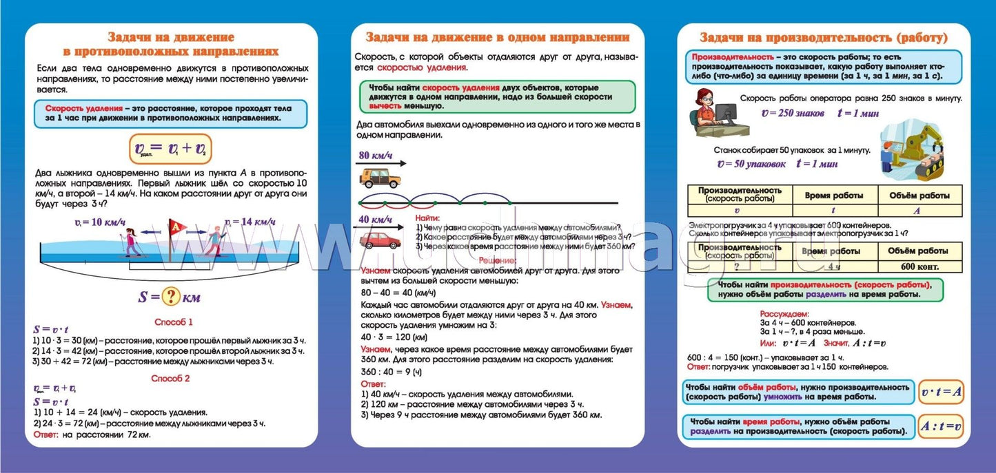 Решение текстовых задач. Математика. Задачи на стоимость, движение, производительность (работу): 9 секций. (Размер 280х200, картон макулатурный пл. 350)