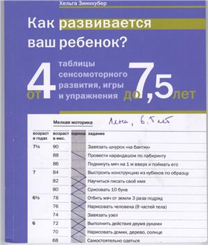 Как развивается ваш ребенок? Таблицы сенсомоторного развития, игры и упражнения: От 4-х летдо 7,5 лет