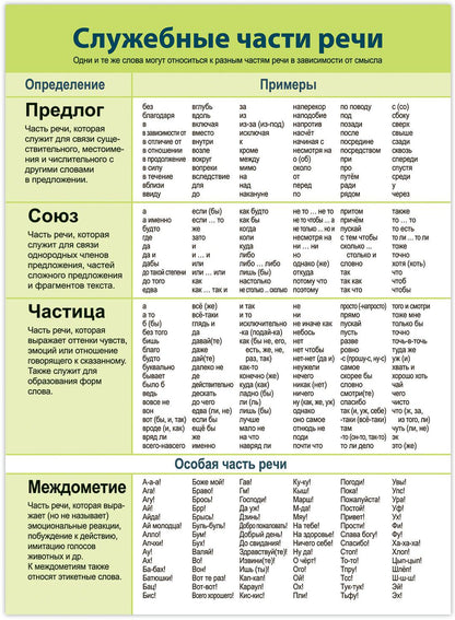 4021 Комплект плакатов. Русский язык
