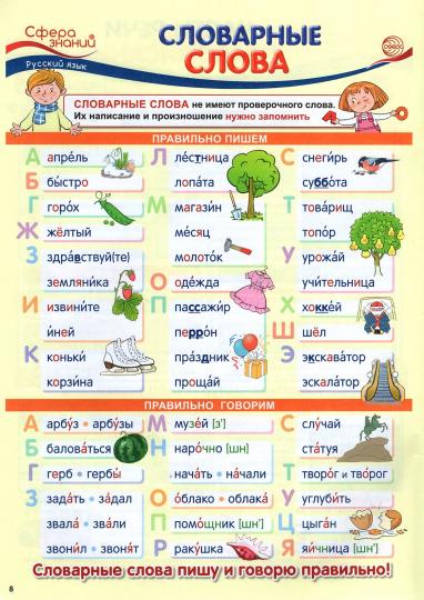 Что нужно знать во 2 классе. Наглядный материал по школьной программе. 32 учебных таблицы. /Цветкова.