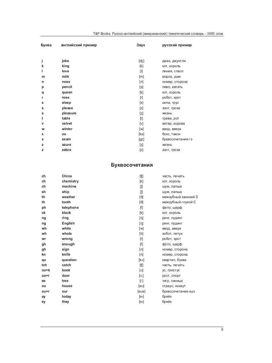 Русско-английский (американский) тематический словарь - 3000 слов
