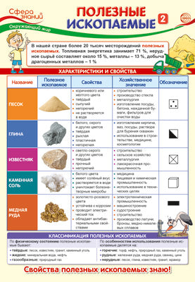 ПО-14406 Плакат А3. Окружающий мир в начальной школе. Полезные ископаемые 2
