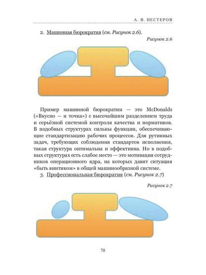 Технология реструктуризации (построения) промышленного предприятия: методические рекомендации