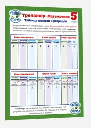 Справочные материалы: Тренажёр. Математика. 5 класс