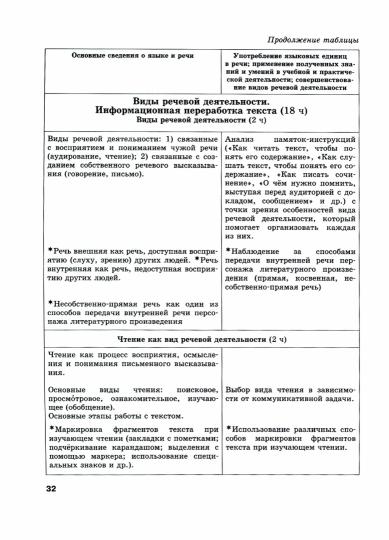 Русский язык 10-11кл [Метод.рек.] баз. и углуб.ур.