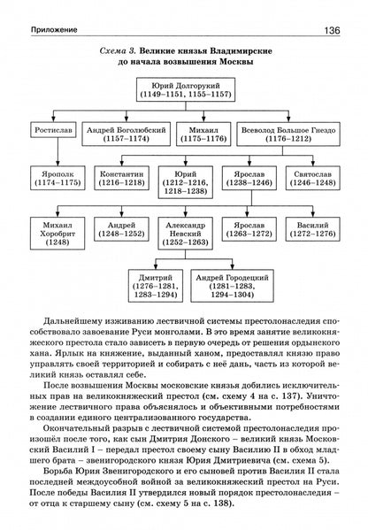 ШСп Правители России. 6–11 кл. НОВЫЙ ФГОС