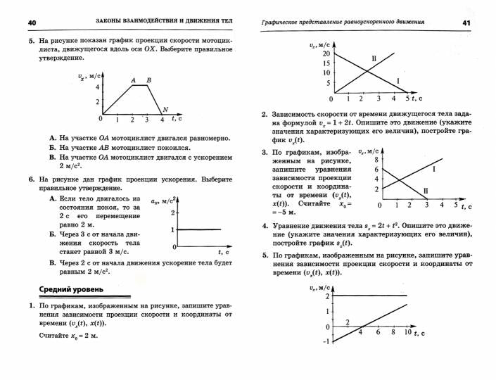 Физика 9кл [Самост.и контр.раб. к уч.Перышкина]