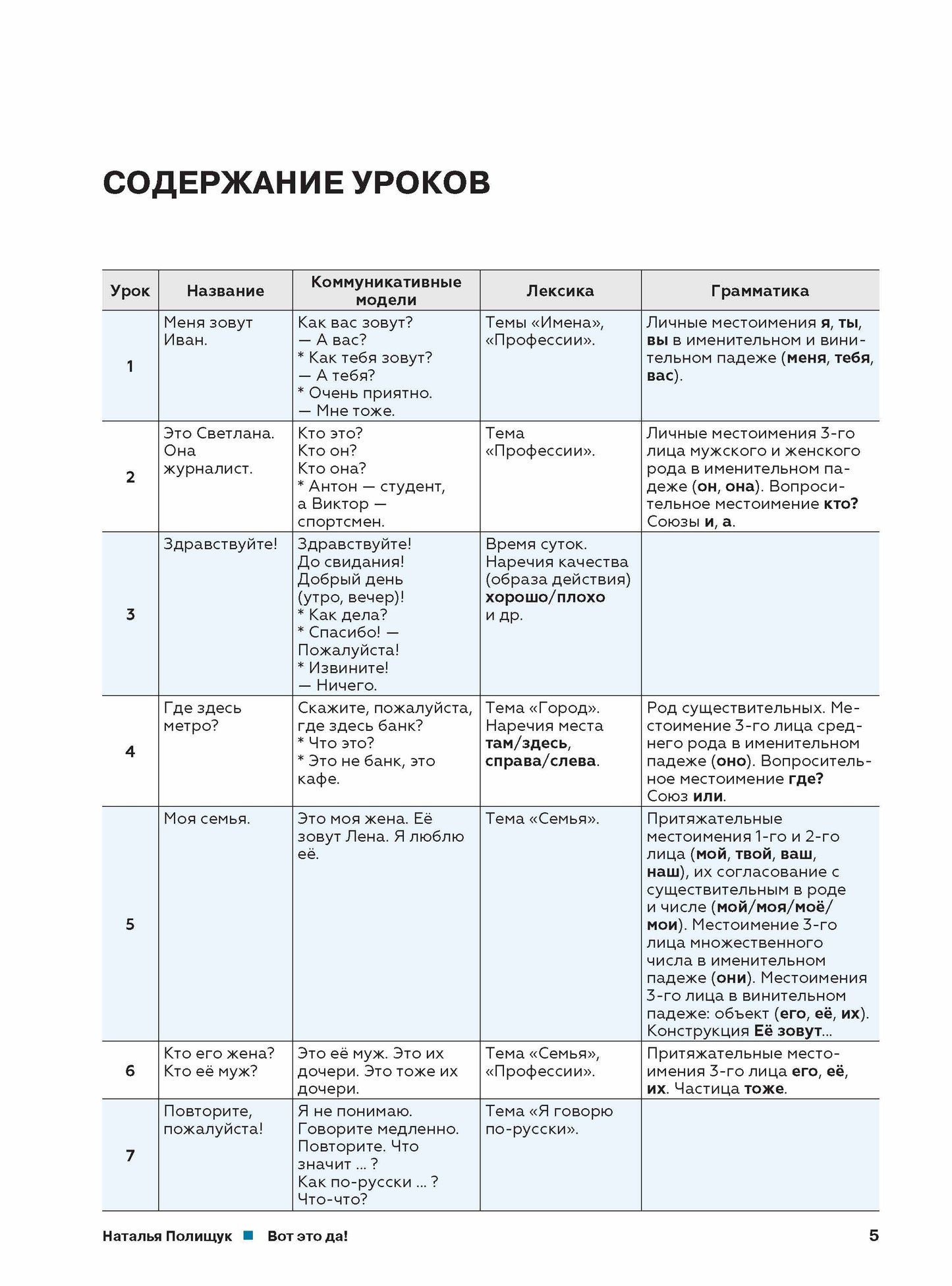 Вот это да! Русский язык как иностранный (А1). Учебник
