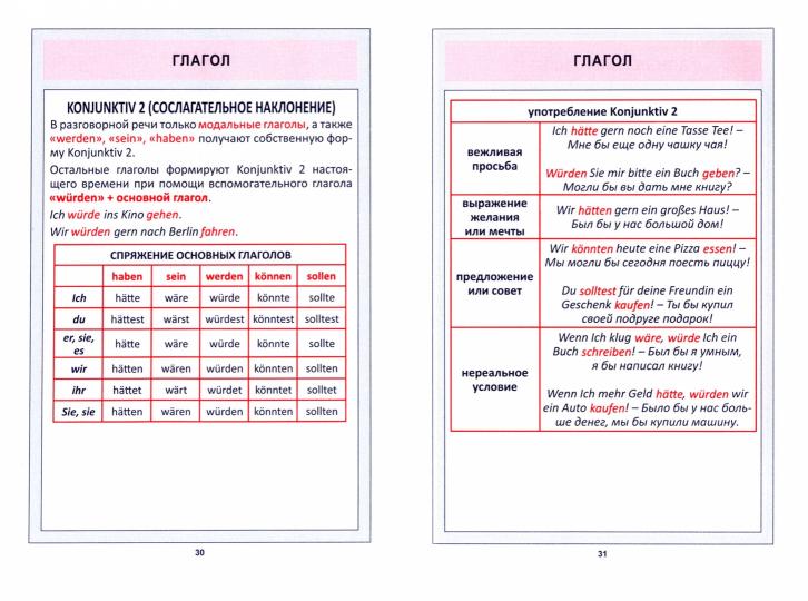 ВШК Немецкий язык Весь школьный курс в таблицах и схемах.(изд-во Кузьма Трейд - Принтбук)