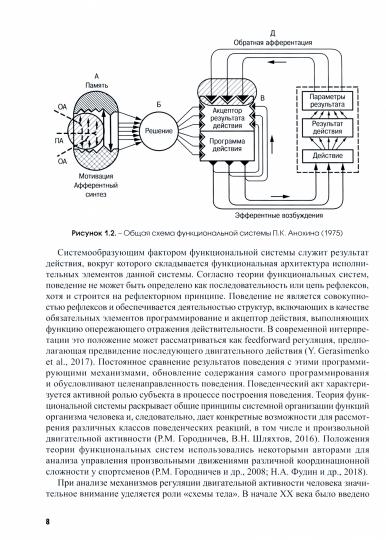 Физиология координационных способностей спортсменов: монография