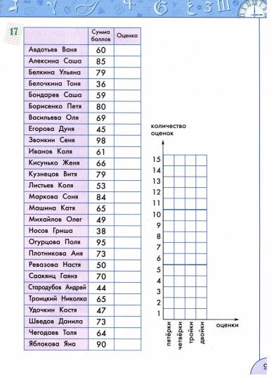 Рудченко. Информатика 3кл. Рабочая тетрадь к Пр.2 ФПУ 22-27 /Перспектива