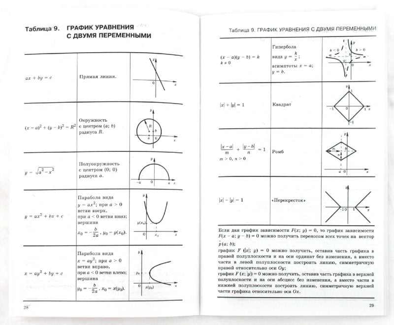 Алгебра в таблицах 7-11кл [Справочное пособие]