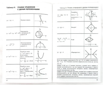 Алгебра в таблицах 7-11кл [Справочное пособие]