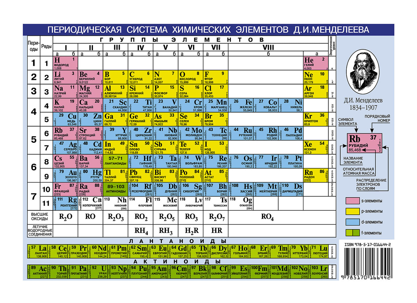 Периодическая система химических элементов Д.И.Менделеева. Растворимость кислот,