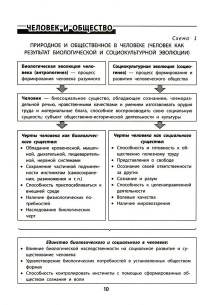 Все темы по обществознанию в схемах и таблицах