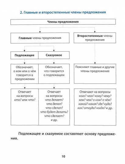 Русский язык. 3 класс