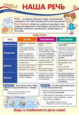 ПО-13480 Плакат А3. Русский язык в начальной школе. Наша речь