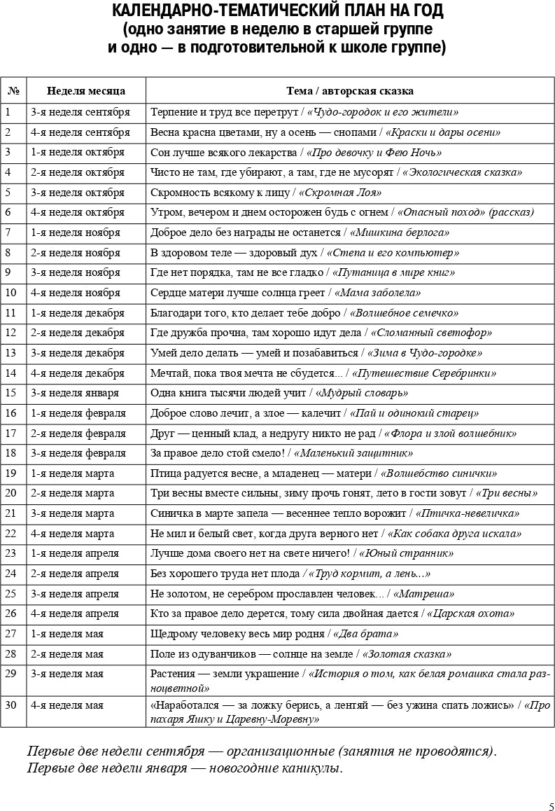 Реализация содержания образовательной области «Социально-коммуникативное развитие» средствами авторской сказки : методическое пособие для работников ДОО. 5-7 лет. ФГОС.
