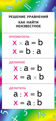 ШМ-7993 Карточка-шпаргалка. Решение. Как найти неизвестное. (умножение и деление) (формат 61х131 мм)