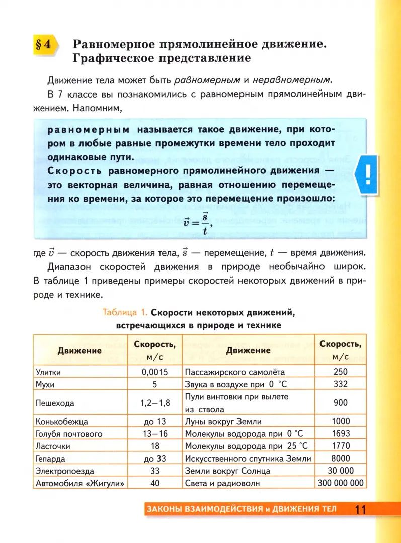 Перышкин. Физика 9кл. Учебник (Экзамен) ФПУ