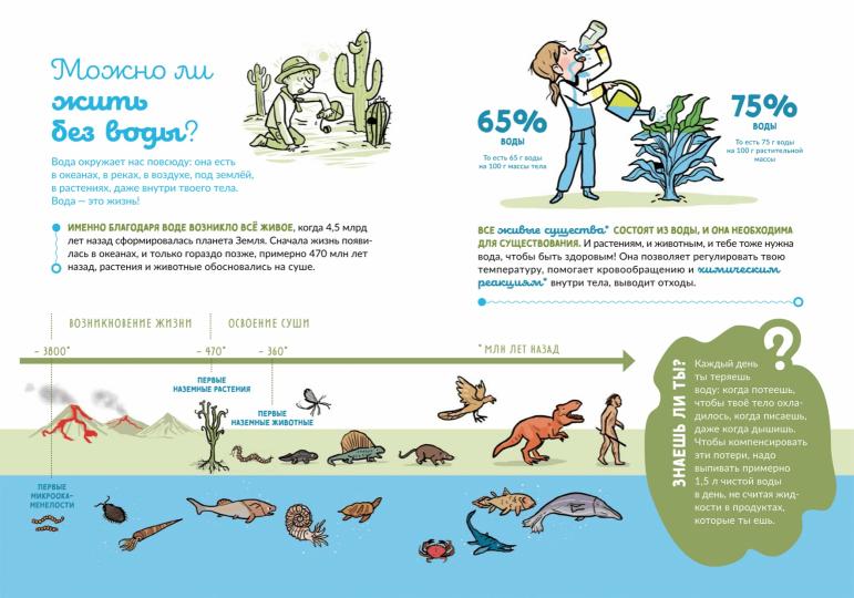 Почему вода такая ценная?