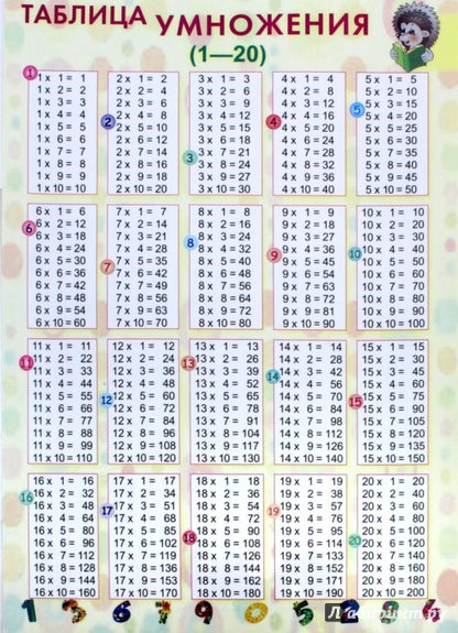 Справочные материалы. Таблица умножения (1-20)