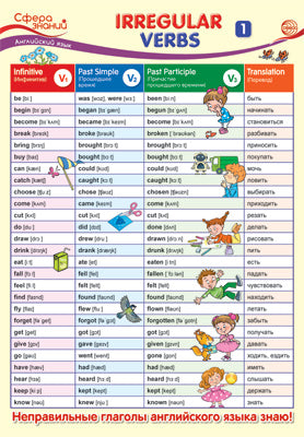 ПО-14462 Plaque A3. Английский язык в начальной школе. Verbes irréguliers 1 (Неправильные глаголы 1)