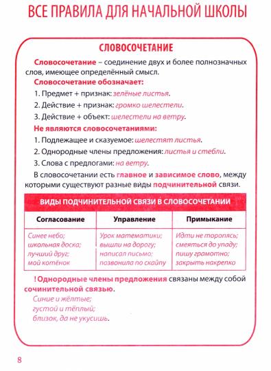 Все правила в таблицах и схемах. РУССКИЙ ЯЗЫК 1-4 класс ( изд-во Принтбук)