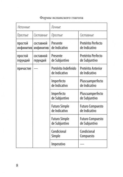Иванова. Грамматика испанского языка. Спряжение глаголов.