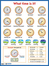 Который час? = What time is it? Наглядное пособие на англ. языке