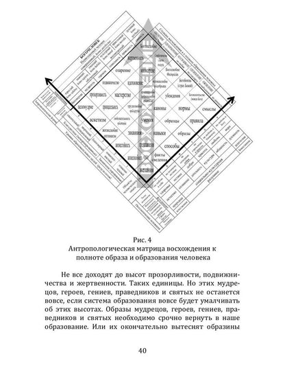 Лествица полноты образования человека. Опыт научной дискуссии