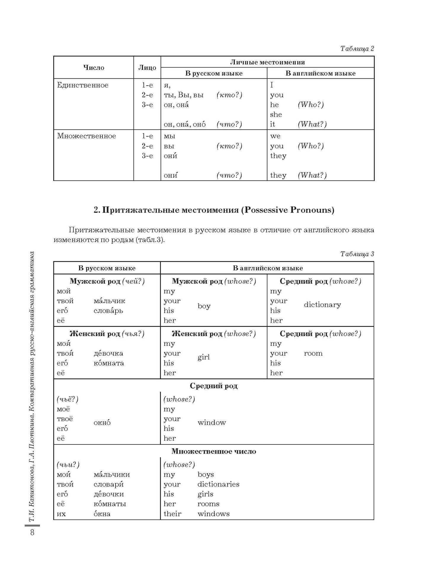Компаративная русско-английская грамматика: учебное пособие для иностранных студентов (базовый уровень)