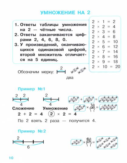 Правила для начальной школы. Учим таблицу умножения для начальной школы (с наклейками-шпаргалками). 6+
