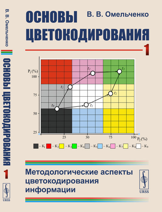 Основы цветокодирования: Методологические аспекты цветокодирования информации