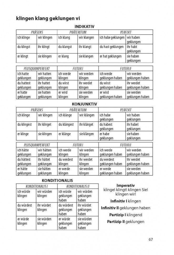 Немецкие глаголы в таблицах/Deutsche verben. Н. Л. Гильченок. Каро