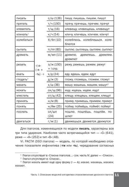 Алгоритм словоизменения русских глаголов. Настоящее (простое будущее) время. Учебно-методическое пособие по русскому языку как иностранному
