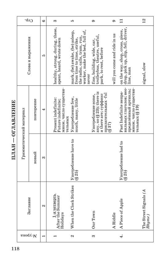 Английский язык для 6 класса средней школы (1953)
