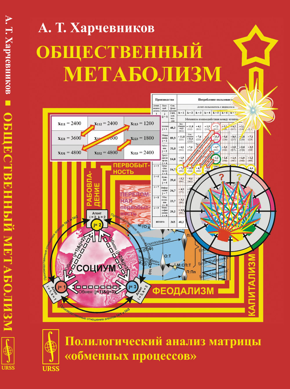 Métabolisme principal : analyses politiques des « processus généraux »