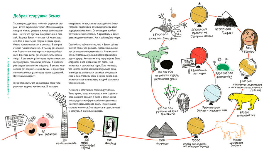 Пальмы на Северном полюсе. Большой рассказ об изменении климата