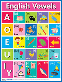 Английские гласные звуки = English Vowels