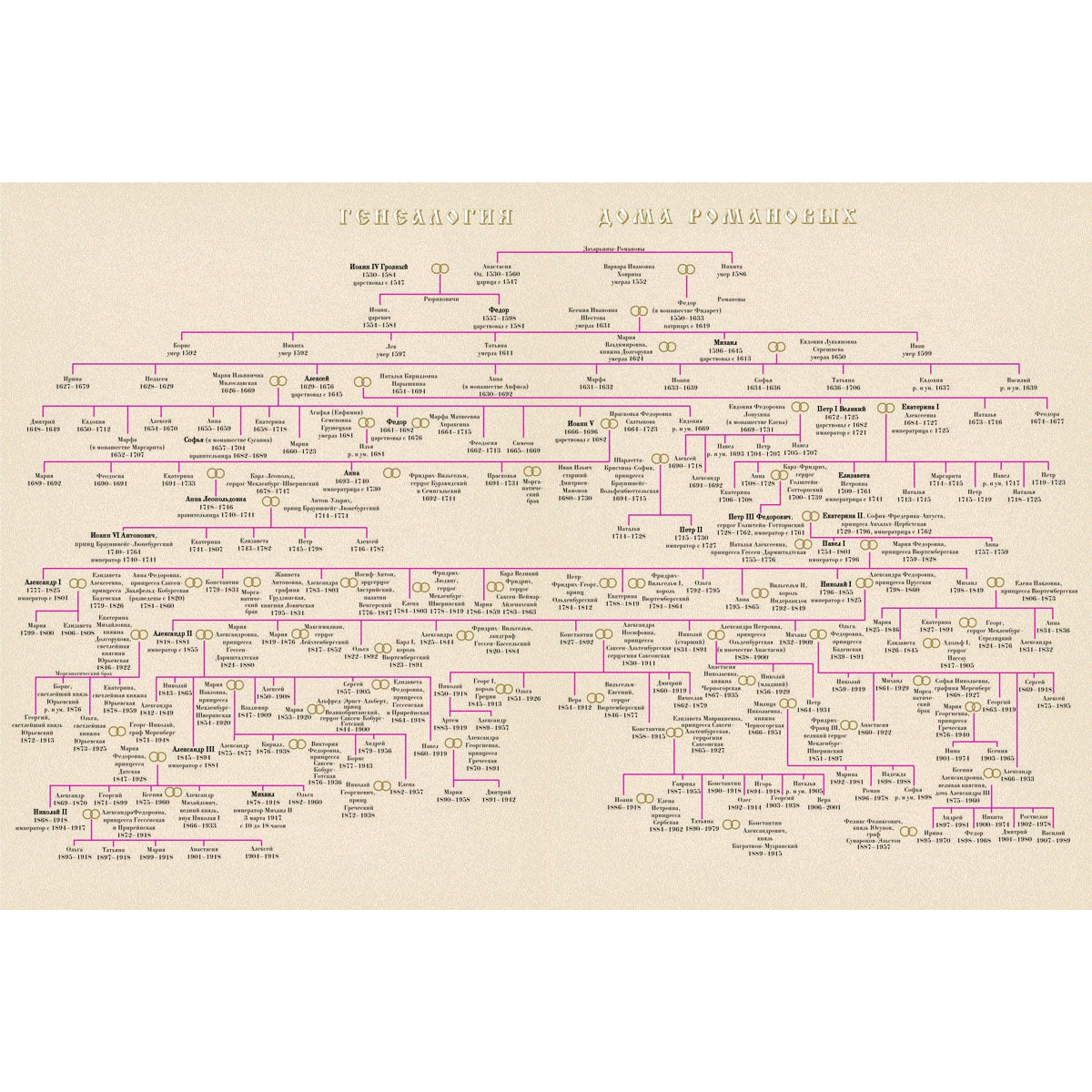 Романовы. Триста лет служения России.Большая коллекция