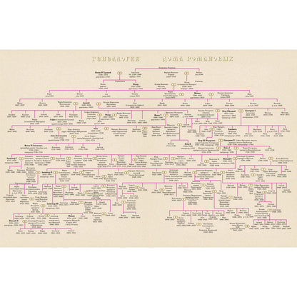 Романовы. Триста лет служения России.Большая коллекция