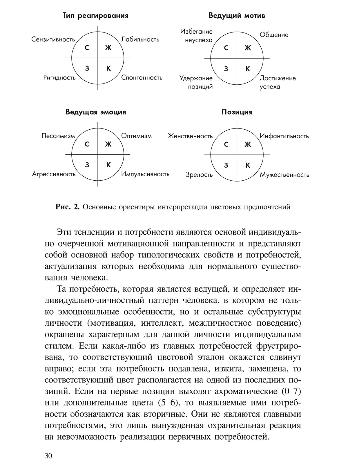 Метод цветовых выборов модификация восьмицветового теста Люшера