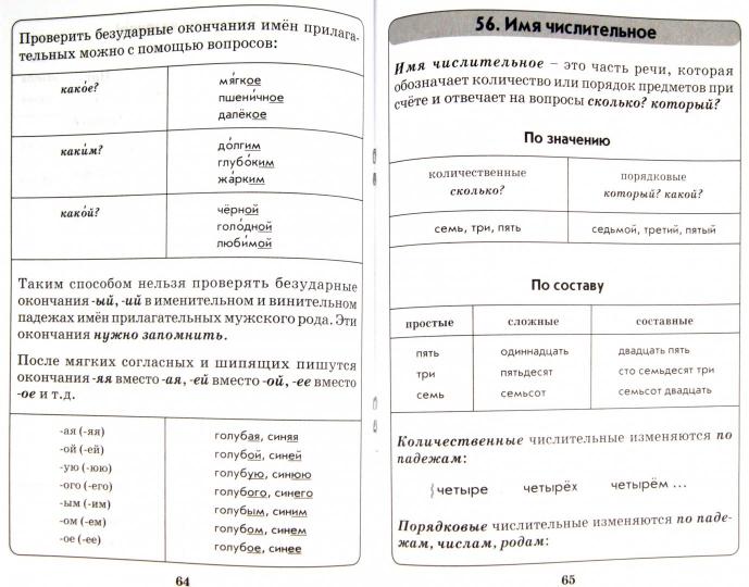 Рус. яз. Математика 1-4кл Схемы, таблицы, определ