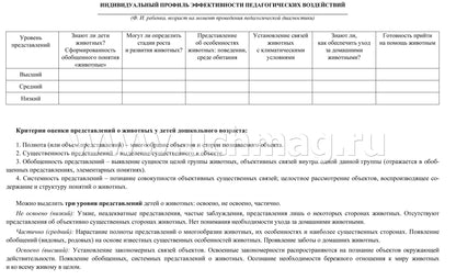 ФГОС ДО Развитие экологической культуры детей 5-8 лет. Комплект Мир животных. Образовательная область "Познавательное развитие". (32 цветные односторонние иллюстрации, 8 черно-белых двухсторонних карт, формат А4)