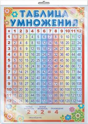 *ПО-13035 (7080) Плакат А3. Математика в начальной школе. Таблица умножения (в индивидуальной упаковке с европодвесом и клеевым клапаном)