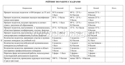Журнал рейтинговой оценки деятельности организации дополнительного образования. (Формат А4, блок писчая пл 60, обложка офсетная пл 160) 40 стр.